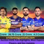 IPL Auction 2025: Full Highlights, Most Expensive Players, and Key Updates