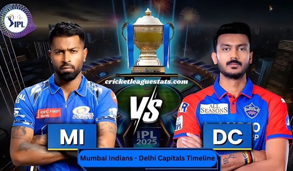 Mumbai Indians vs Delhi Capitals Timeline | Top Performances & Records