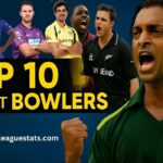 Top 10 Fastest Bowler In Cricket History