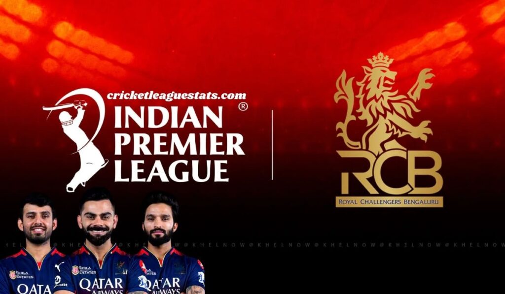 RCB Retained & Released Players List for IPL 2026 – Full Updated List & Analysis