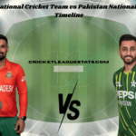 Bangladesh National Cricket Team vs Pakistan National Cricket Team Timeline