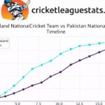 New Zealand National Cricket Team vs Pakistan National Cricket Team Timeline: Pakistan vs New Zealand Head to Head