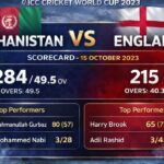 Afghanistan National Cricket Team vs England Cricket Team Match Scorecard