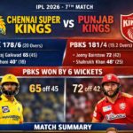 Chennai Super Kings vs Punjab Kings, 7th Match, IPL 2026 – Full Match Report & Scorecard Analysis